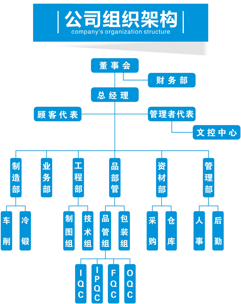 080413334578_0新研組織架構圖_1.jpg