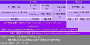 瑞士愷撒里茲酒店管理大學(xué)餐飲管理專(zhuān)業(yè)招生簡(jiǎn)章